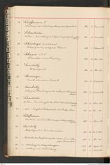 k.k. naturhistorisches Hofmuseum, Index Intendanzakten 1876-1884, Seite 88